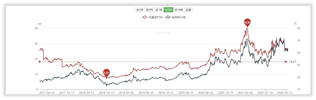 如何给金禾实业估值？