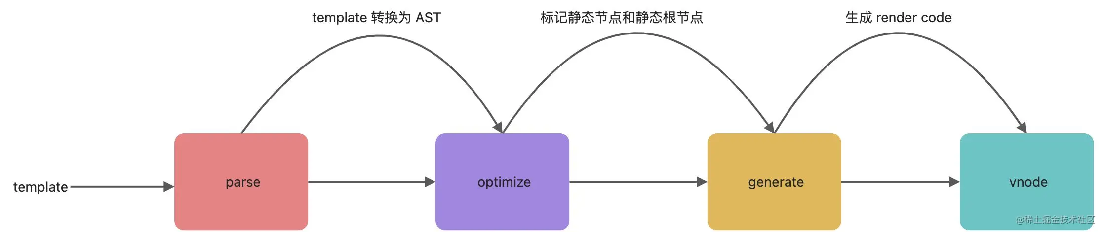 数控系统被锁怎么办