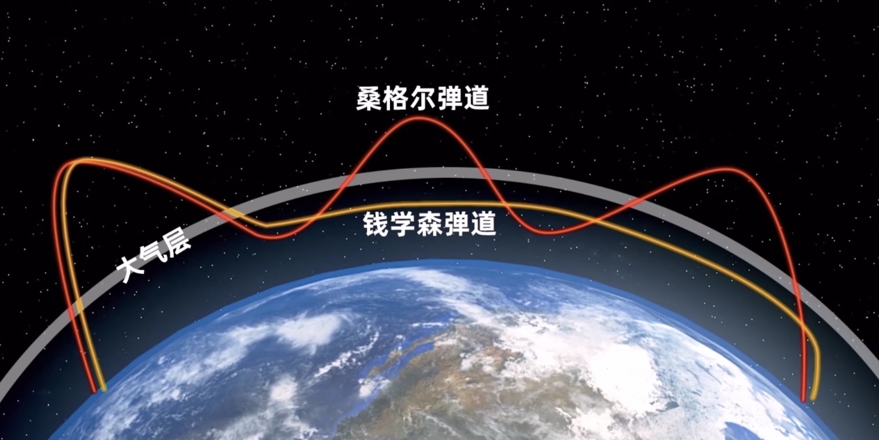 ���߳�����������Ͷ��ʵս���������ʵ��ʧ�ܣ��й�������ˮƽ��