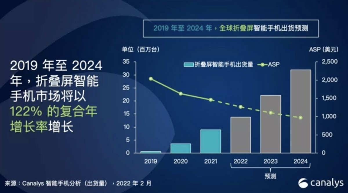 领跑折叠屏赛道，华为Mate Xs 2新品官宣，这会是今年的天花板吗？