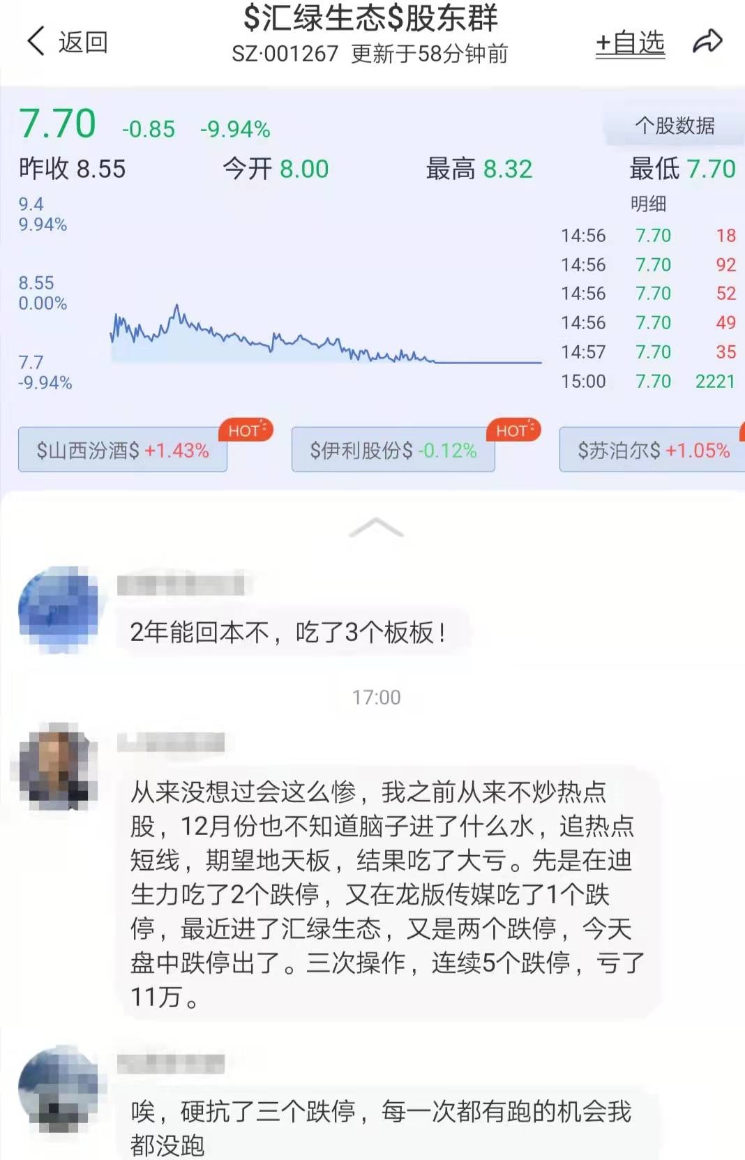 “亏了11万，我脑子进水了”！汇绿生态3跌停，散户追高被闷杀