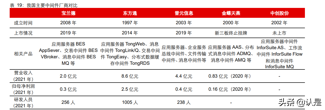 信创行业深度报告：行而不辍，未来可期