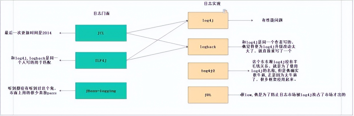 Spring5.0 新特性之日志框架