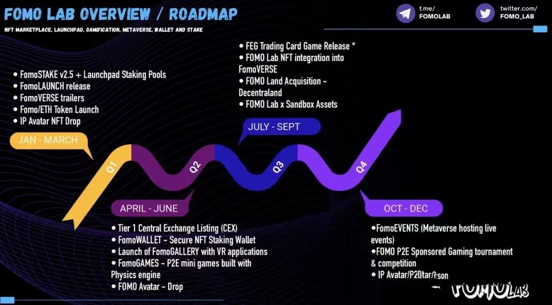 币安领投FOMO Lab 是一个全套的 DeFi NFT 平台，代币FOMO即将发车