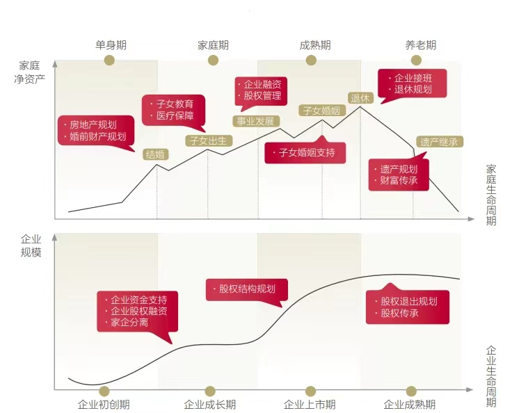 从“三维角色”透视上市公司创始人是如何管理财富的？