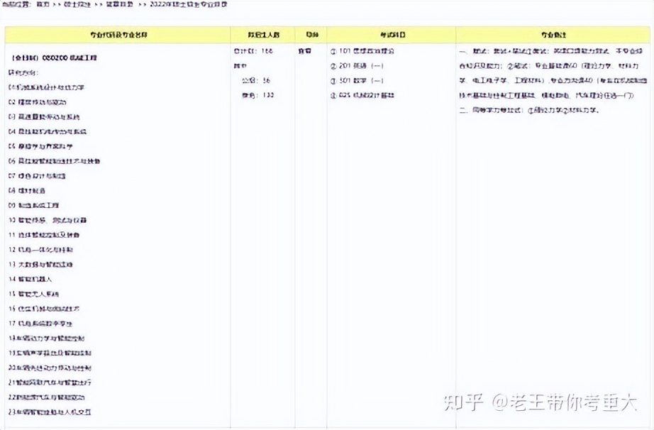23考研择校：机械考研选重庆大学还是吉林大学？