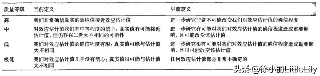 德米凯利斯定律(从经验医学到循证医学的思维转变)