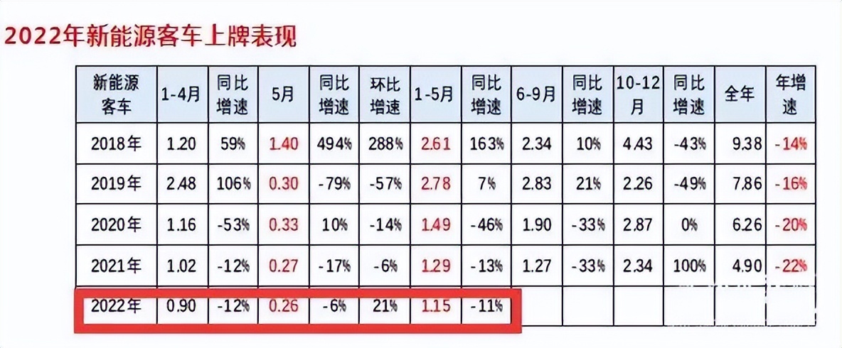 专用车占比超7成！2022年第6批新能源商用车推荐目录特点解析