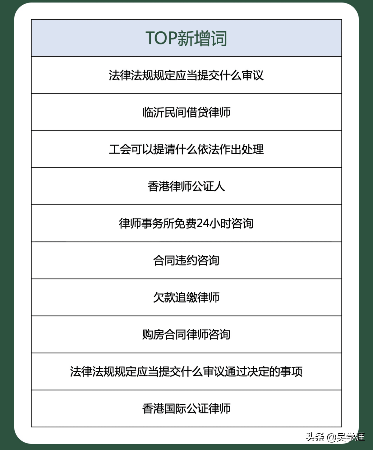 等案源VS找案源，高薪律师怎么玩“赚”案源
