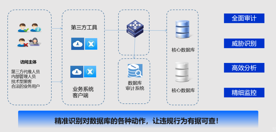 敏感数据泄露愈演愈烈，政企该如何做好数据安全防护？