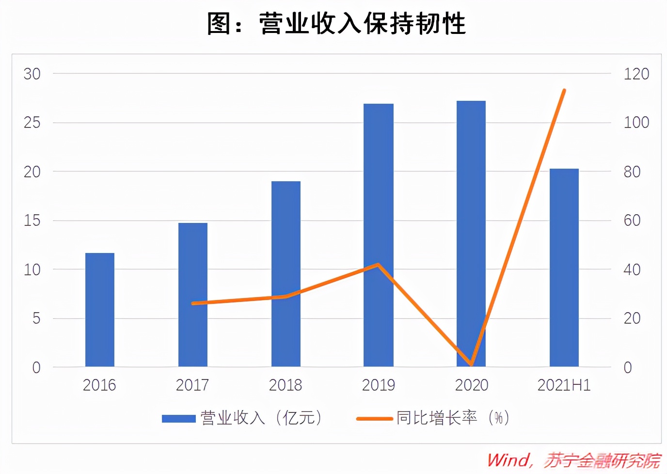 “宇宙第二好吃的酸菜鱼”背后的大佬，九毛九还能更强吗？