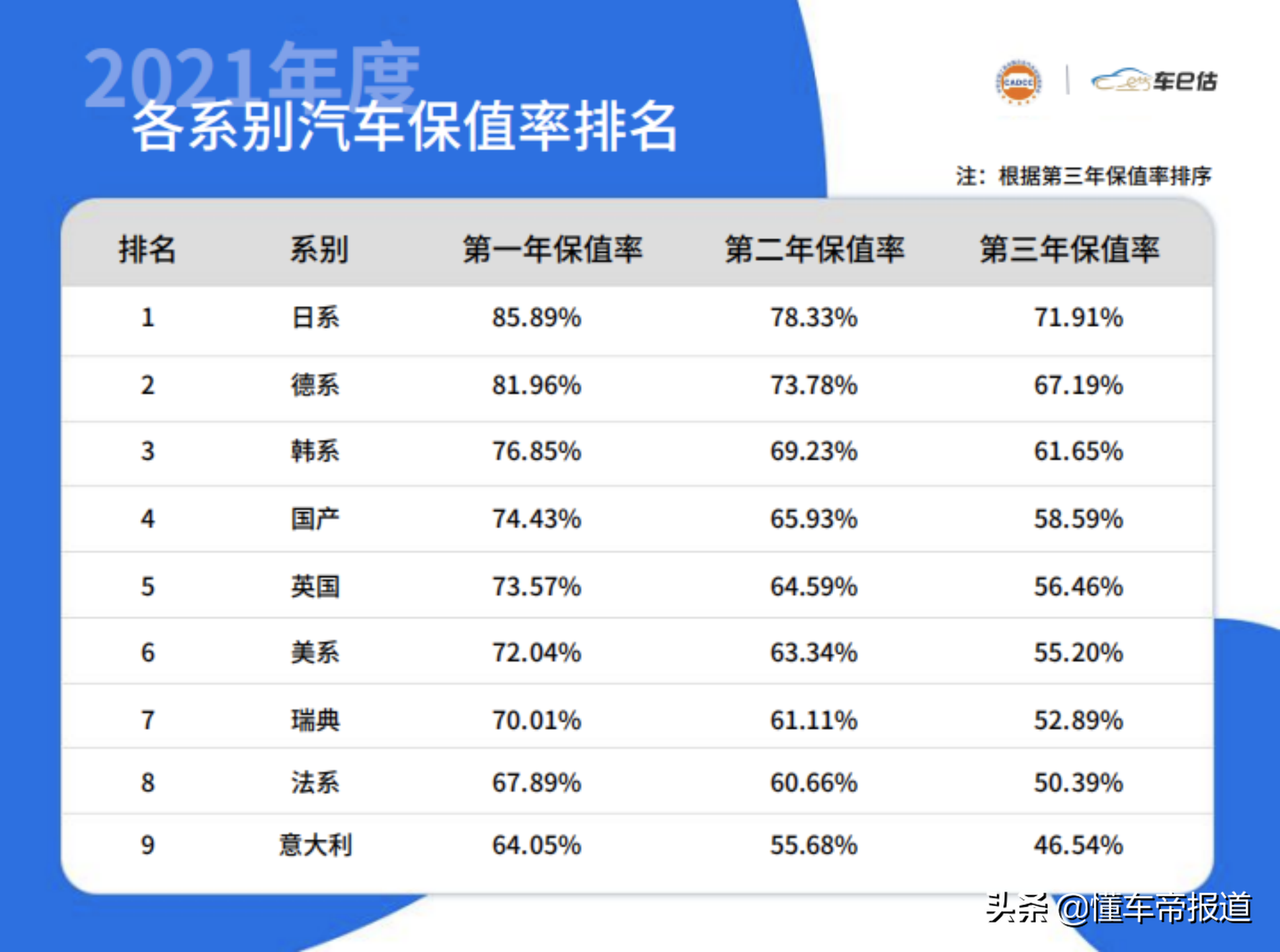 懂车周报｜索尼官宣“下海造车”、汽车4S店加价卖车成风？