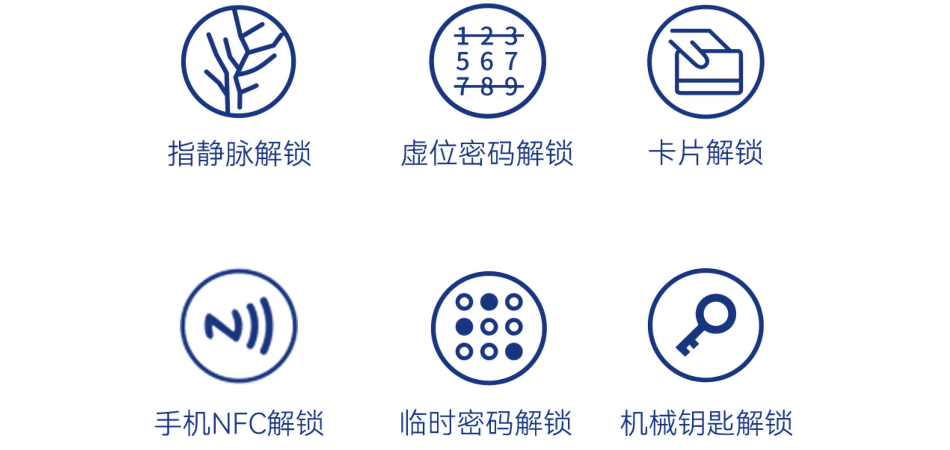 精準識別，指靜脈智能門鎖更好用嗎？看先鋒親自體驗的結(jié)果