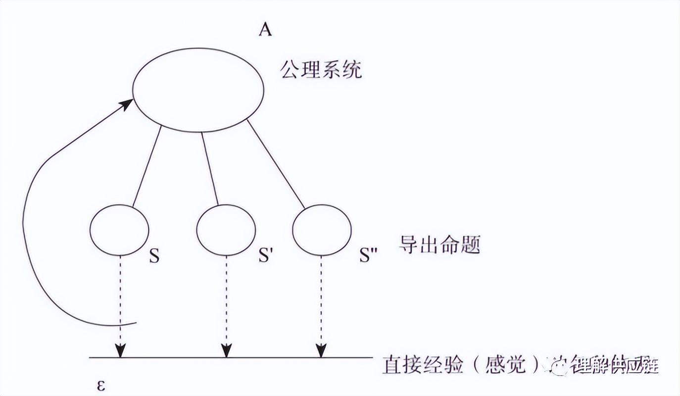 论管理学五大命题背后的整体结构