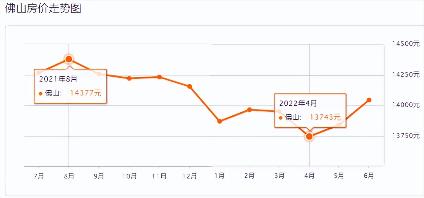 扎心！利率+房价双站岗！去年最惨买房人哭诉：今年真幸福