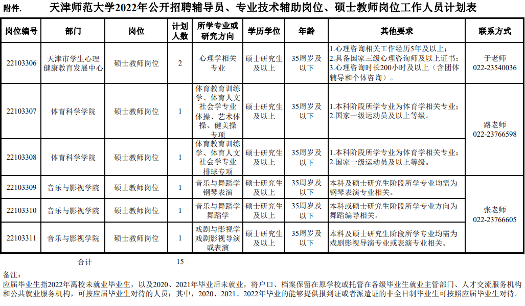 市教委官网集中发布！天津5所学校招人啦