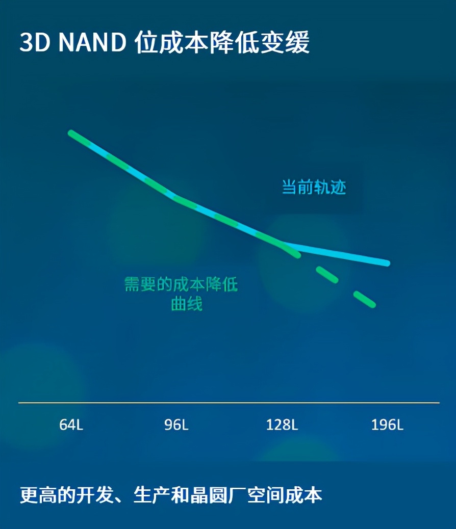 智能刻蚀带来突破性的生产力提升