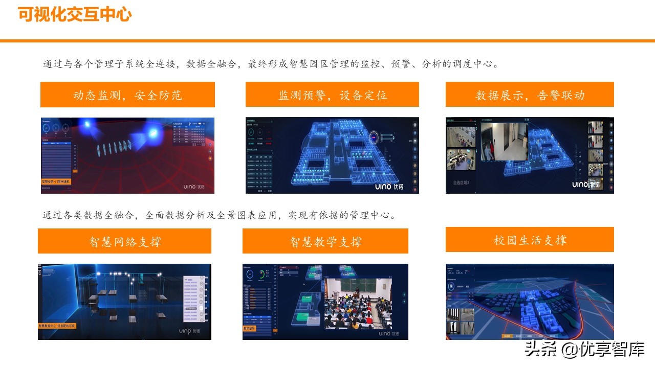 智慧园区数字孪生智能可视运营平台解决方案（数字孪生智能可视）