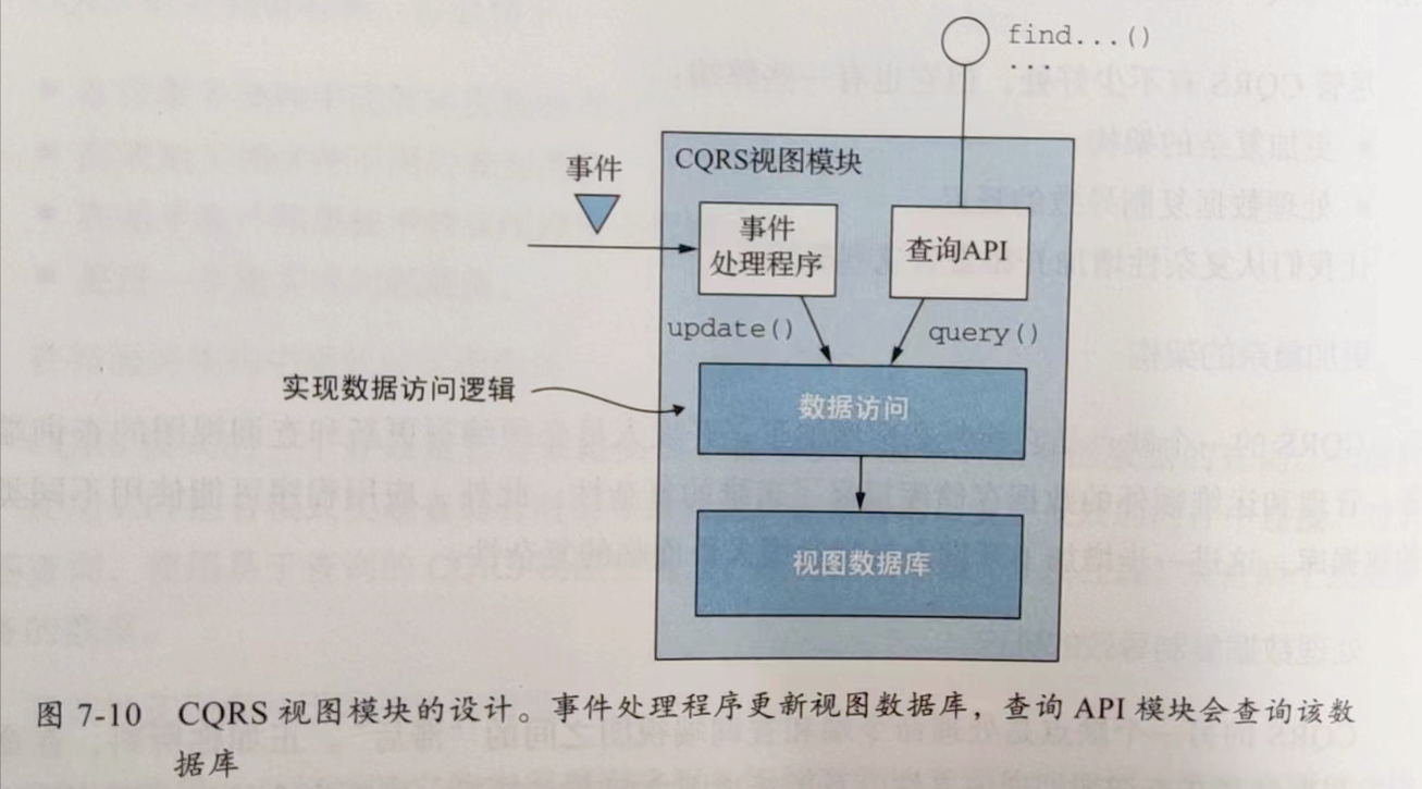 《微服务架构设计模式》读书笔记（七）：在微服务架构中实现查询