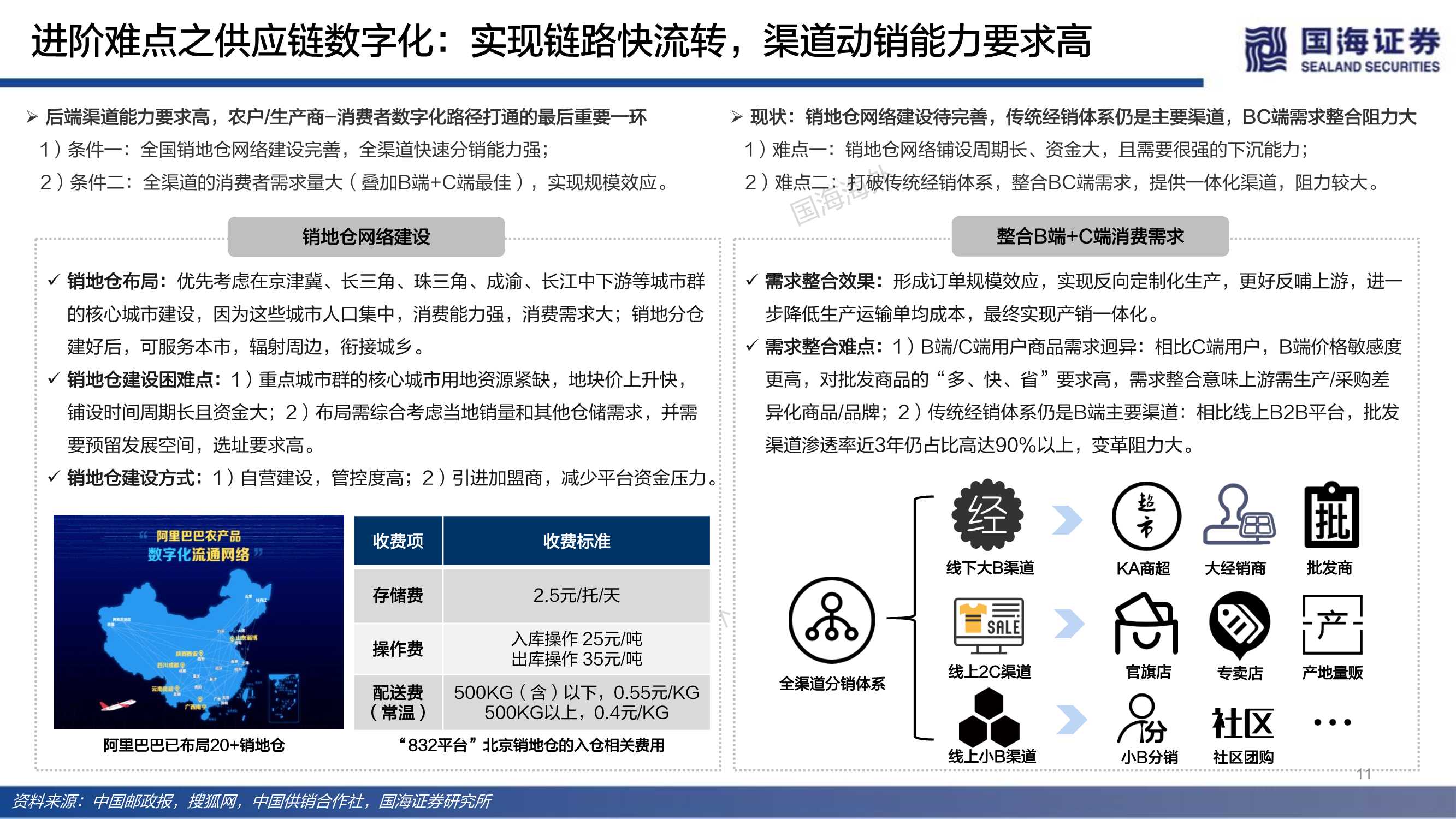近场电商之社区团购：端本清源，精细打磨“人货场”价值链