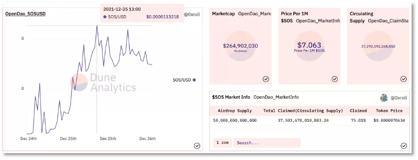 OpenDAO：以DAO为名掀Meme炒作狂潮