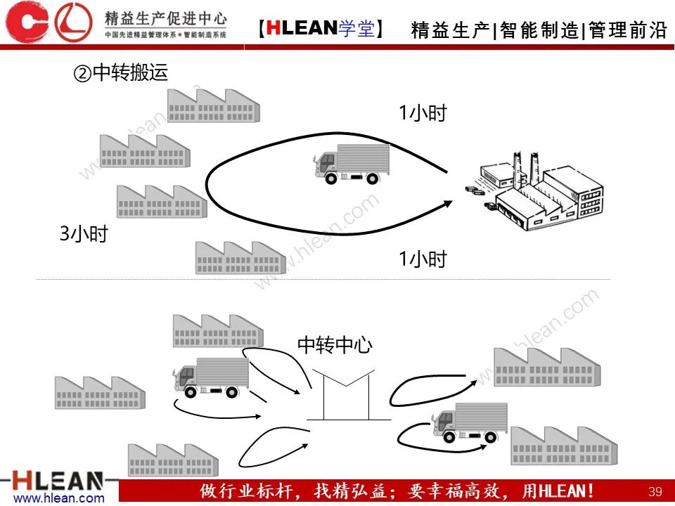 「精益学堂」浅谈 丰田生产方式