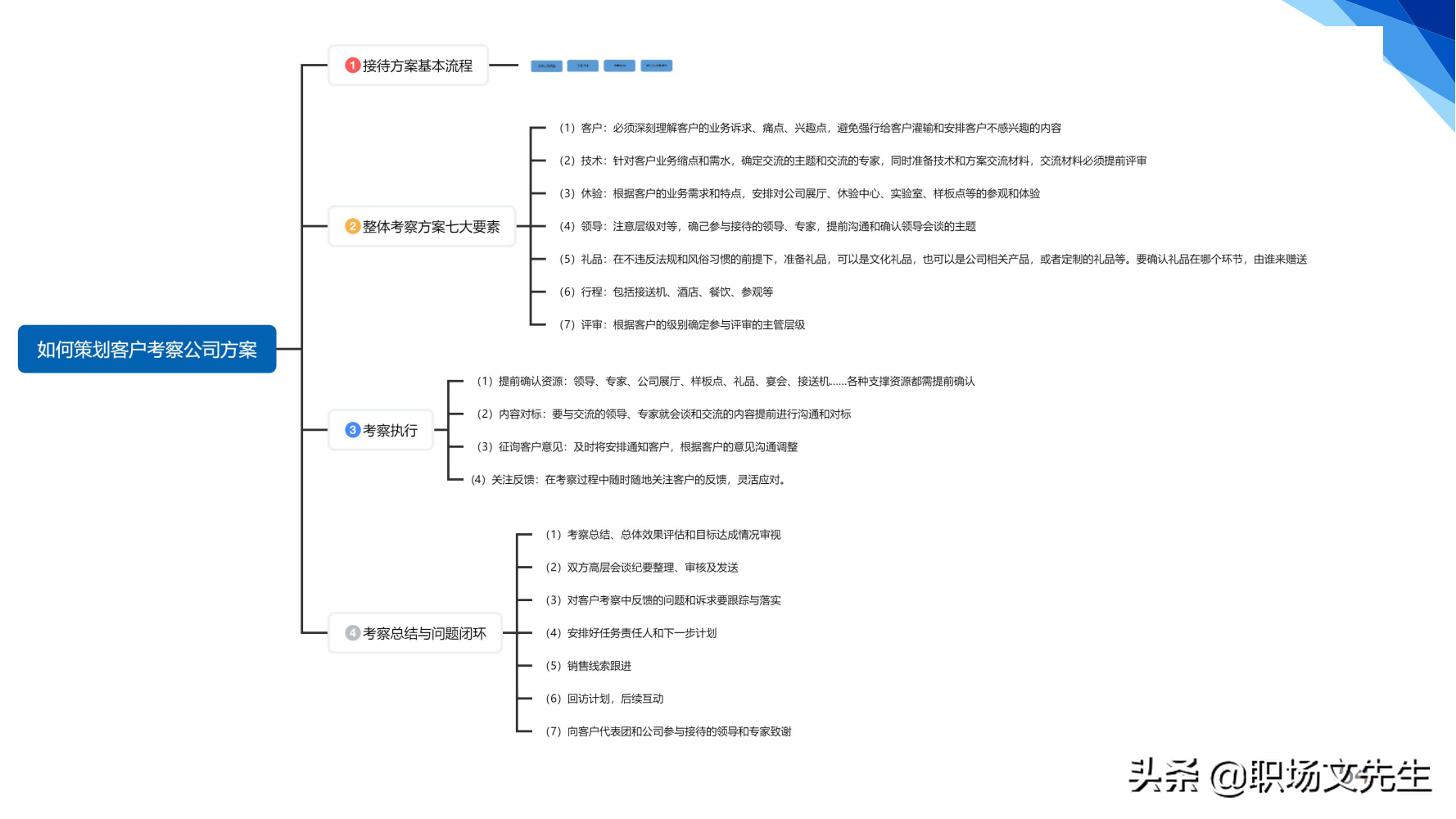 华为铁三角销售团队的激励和管理，66页华为铁三角工作法，经典