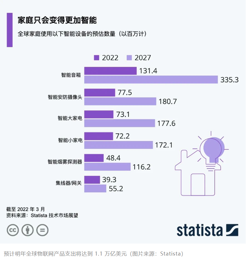 全行业都在发力场景，唯一的场景品牌三翼鸟有何差异？