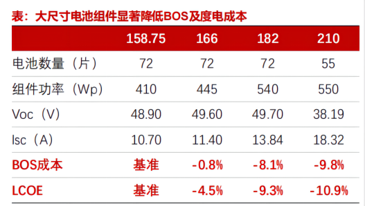 黑龍江省各地市光伏電站成本收益及發電量的計算方法