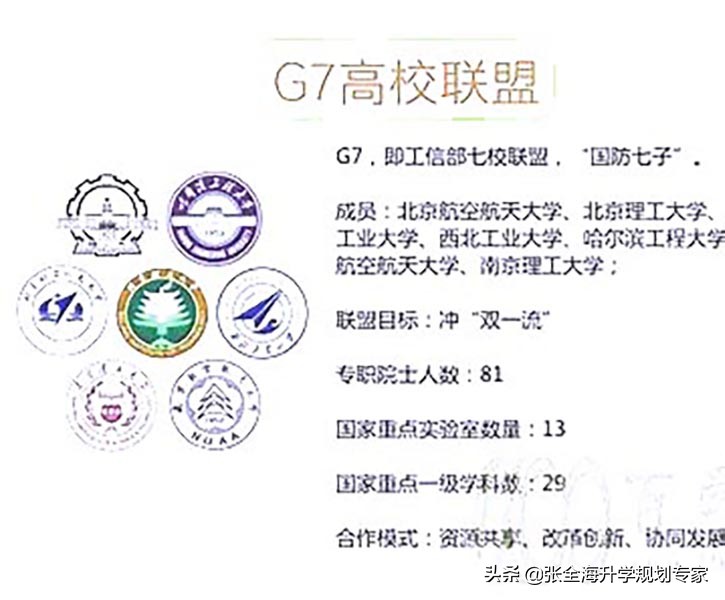 整理最全的高校联盟，中国有哪些联盟？国家级、国际级高校联盟？