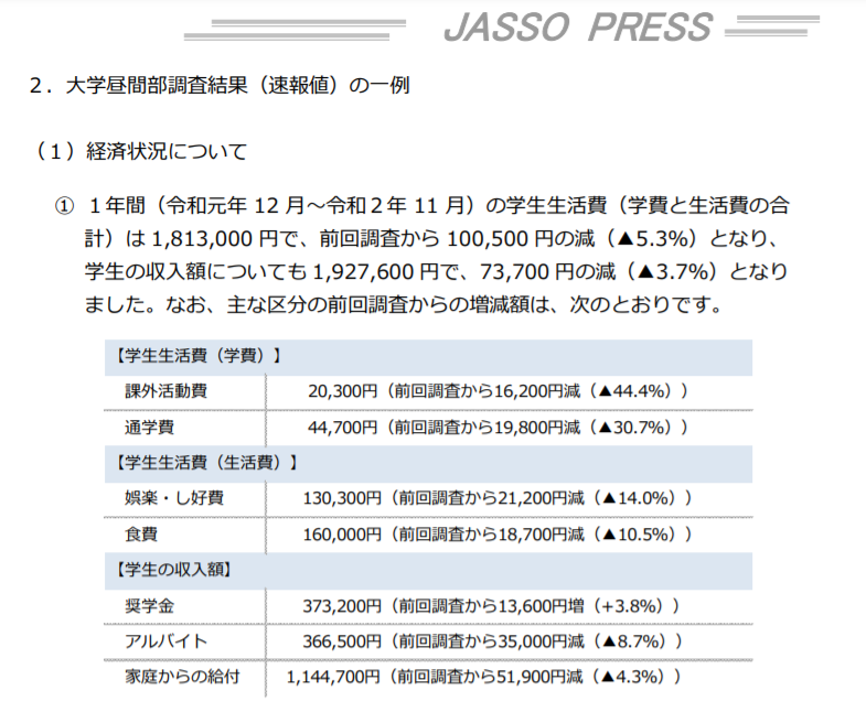 去日本留学要多少钱,