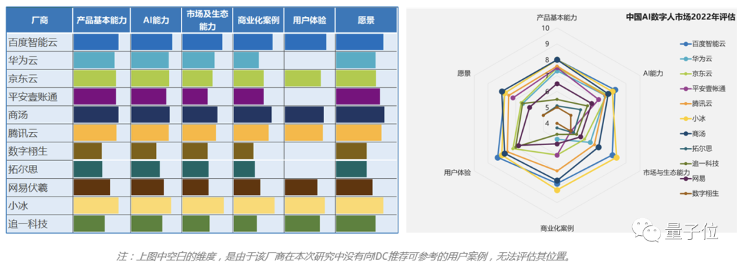 中国虚拟人哪家强？沙利文、IDC：小冰百度商汤位列第一梯队