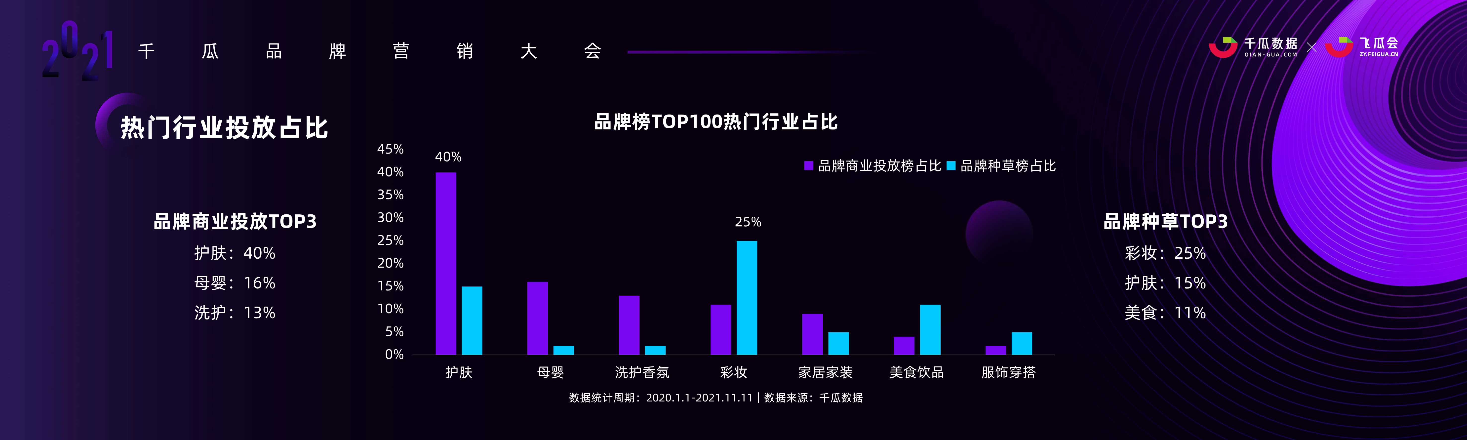 小红书品牌投放增长的奥秘：KOL投放模型、内容种草策略