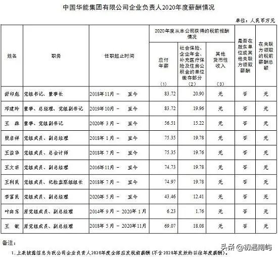 中国央企高管年薪有多少钱工资？(国家公布央企负责人薪酬)