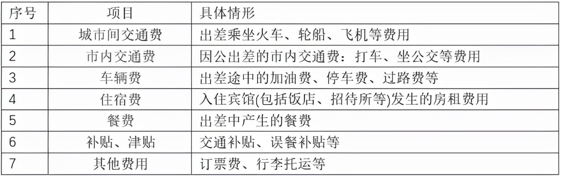 差旅费，你想要的报销学习来了！12月，入账、抵扣、扣除方式