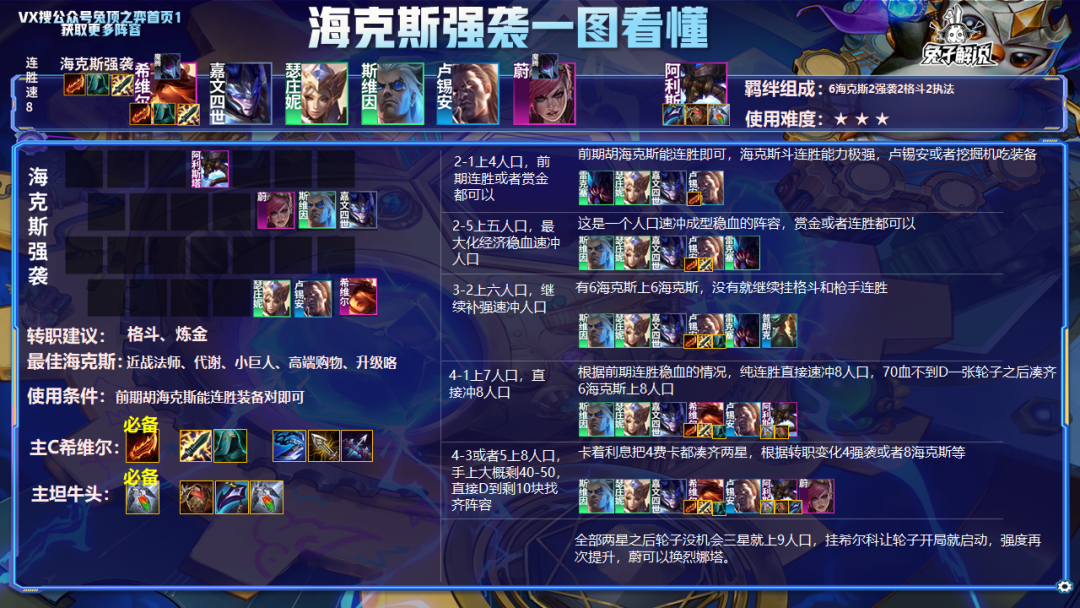 云顶S6.5两天王者前300！版本最强的九个阵容一次学会