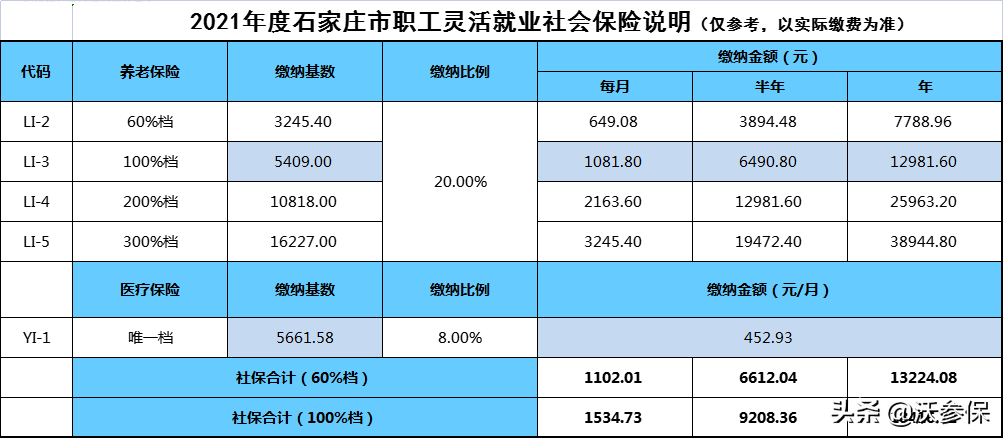 职工医保暂停参保怎么办？怎么恢复？