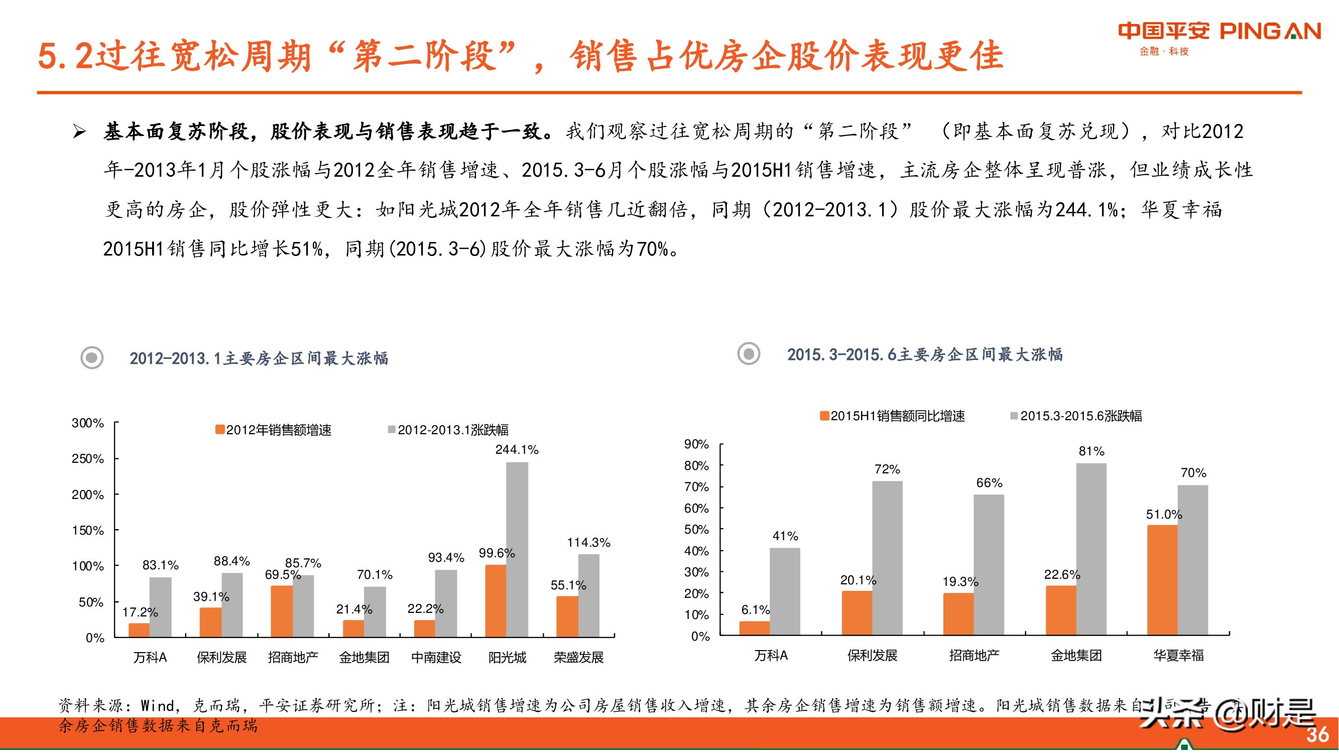 房地产行业2022年中期策略报告：东方欲晓，曙光渐现