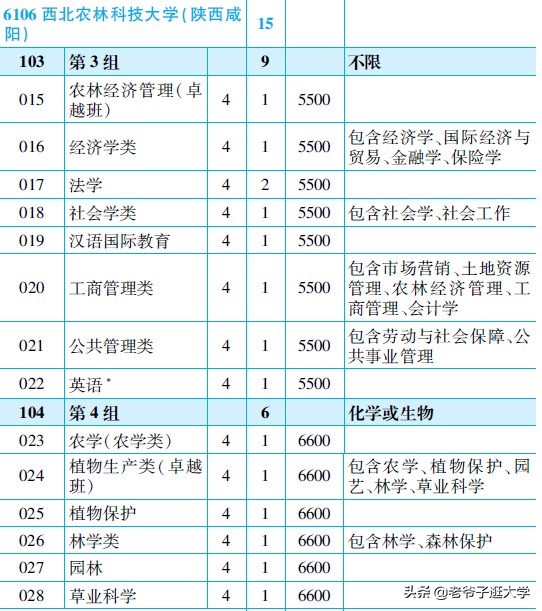 西北农林科技大学邮箱（新高考100所热门高校2021年报录实况回顾）
