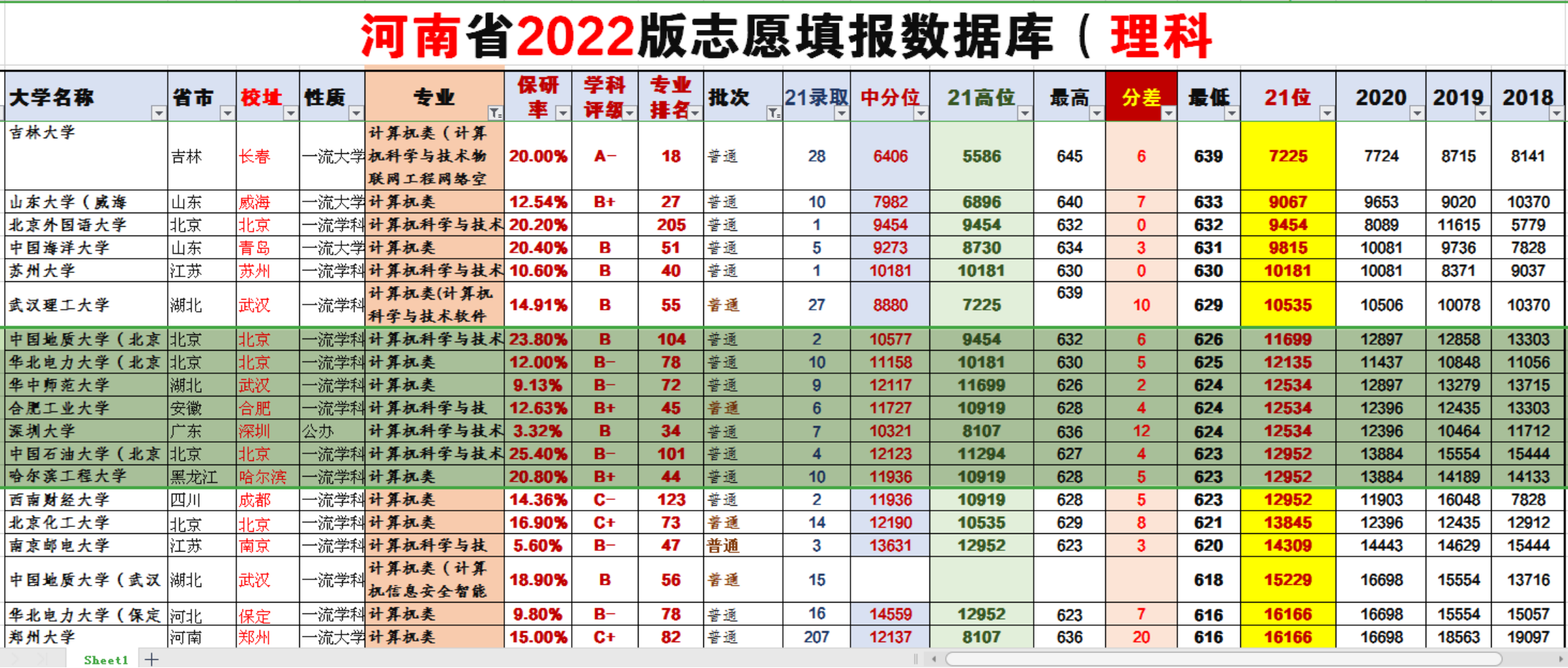 北京的中国地质大学和华北电力大学，计算机专业如何选？