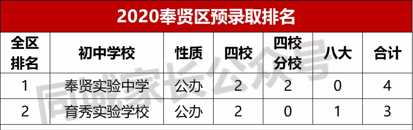 上海“五大新城”已成为教育大区，沪上中小学名校，纷纷扎堆入驻