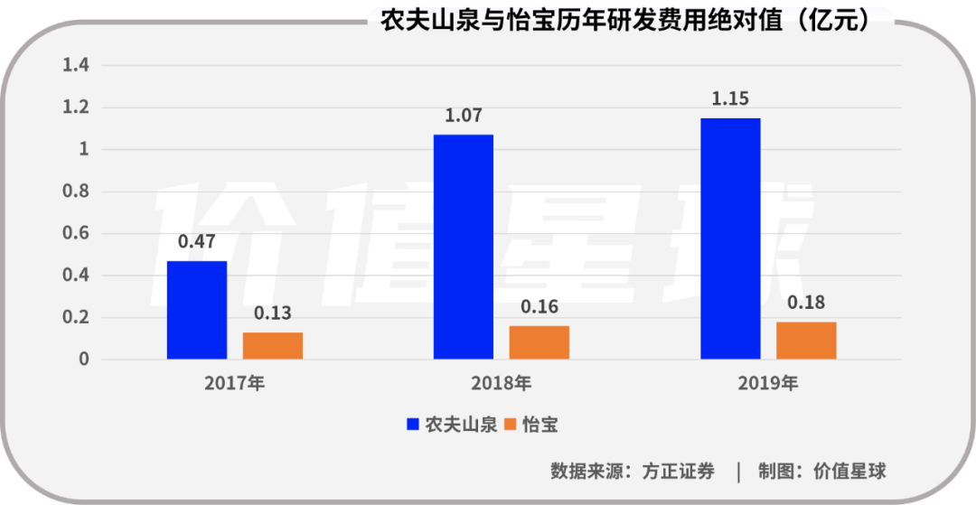 一瓶水年赚百亿，华润怡宝IPO有望？