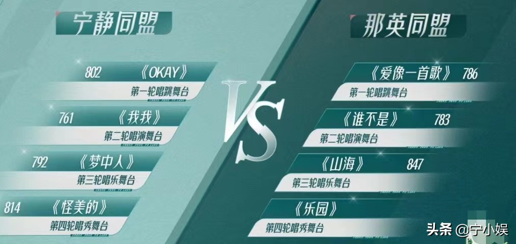 我心中的二公排名：郑秀妍组凭实力领先，阿Sa组掉队明显