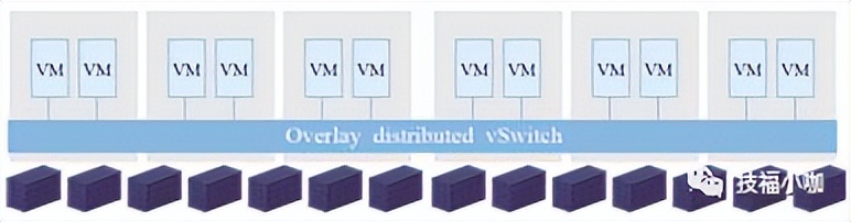 Overlay科普：Overlay网络的组成模式