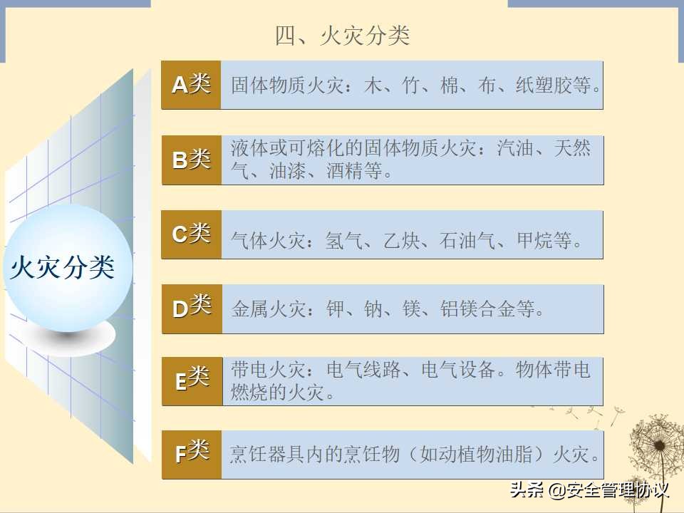 消防安全知识培训（39页）