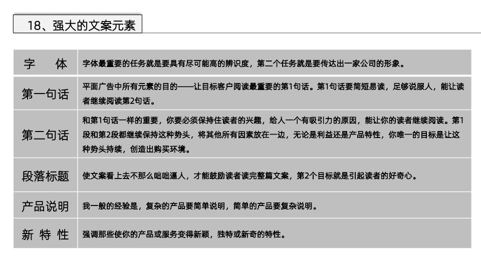 美国顶级文案撰稿人著作《文案训练手册》读书笔记，52页完整版