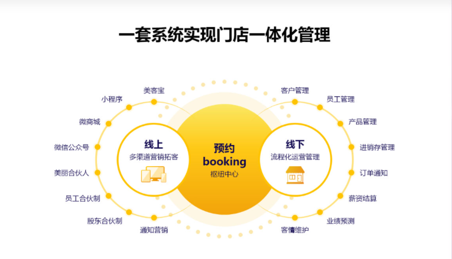 美克拉：美容院想要摆脱没顾客的困境，必须先要让员工忙起来