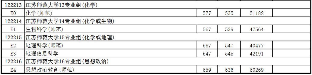 江苏这所师范大学，常被误会成211，其实只是二本，性价比超高
