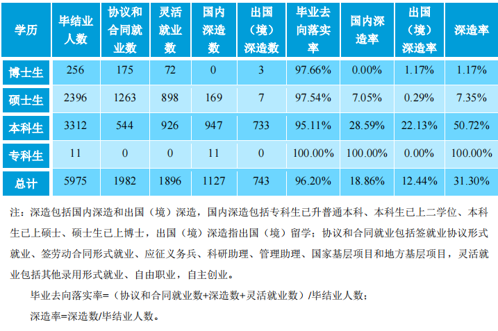 北京工业大学：本科生平均税前起步年薪12万，动心了选什么专业？