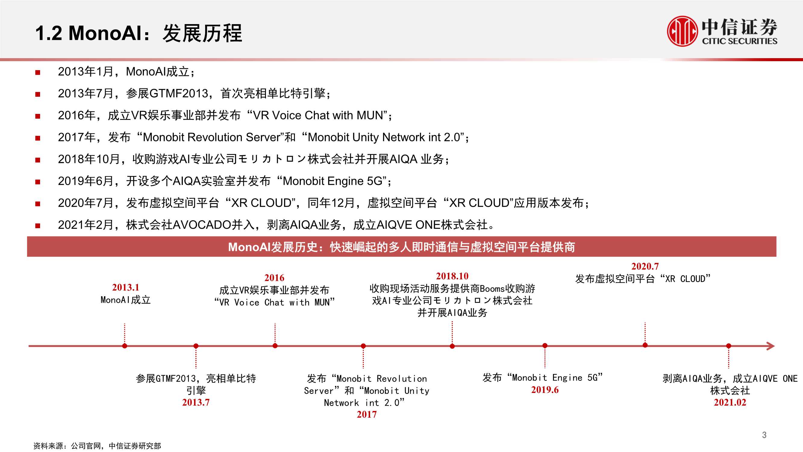 MonoAI，多人即时通信与虚拟空间平台（元宇宙系列）